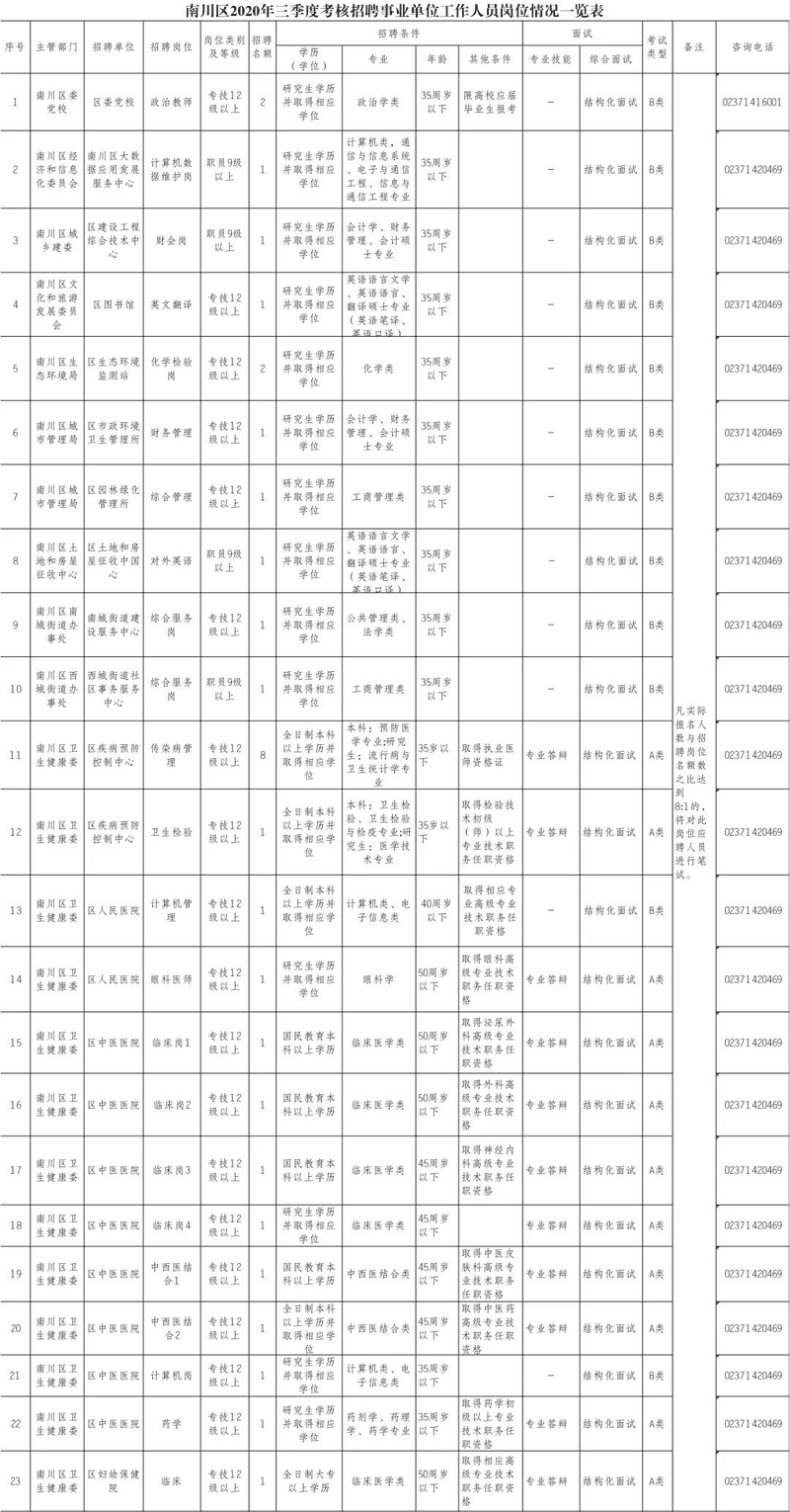 熱門！我市事業(yè)單位公招55人