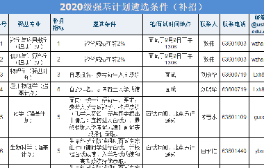 強基補招！中科大、北理、蘭大發(fā)布2020年強基補