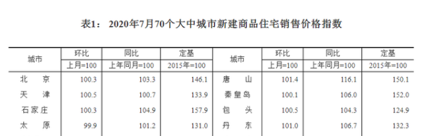 風(fēng)聲驟緊！年底開(kāi)發(fā)商可能要過(guò)苦日子了，是危也是機(jī)遇，重慶樓市...