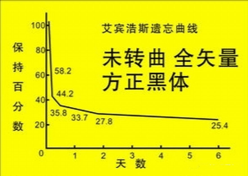 高中生這樣進行課后復(fù)習(xí)比聽課都重要，您孩子做到了嗎？