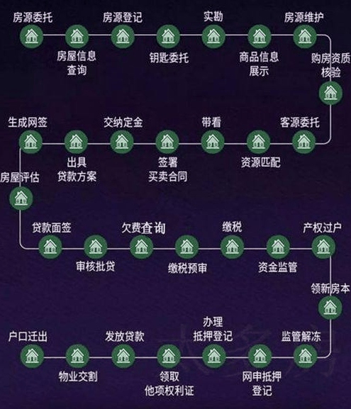 美國中介費是6%，日本為6%，中國的中介費普遍3%左右！在全世界看來，并不算高！