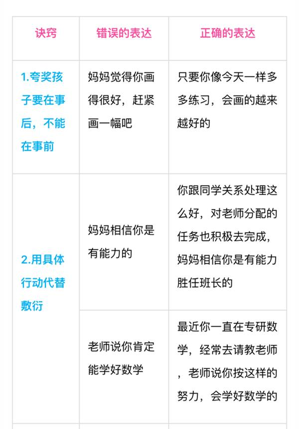 別老是“你真棒”，一張表教你“花式夸法”，夸孩子夸到點子上 | 家長慧