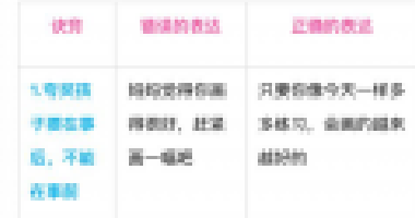 別老是“你真棒”，一張表教你“花式夸法”，