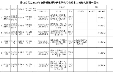 事業(yè)單位公招！我市一區(qū)縣考核招聘57人