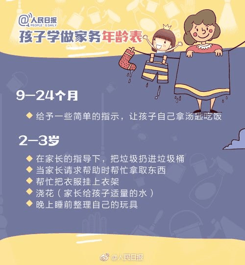 人民日?qǐng)?bào)：1-13歲孩子學(xué)做家務(wù)年齡表，舍不得用孩子才害了他！暑假動(dòng)起來！