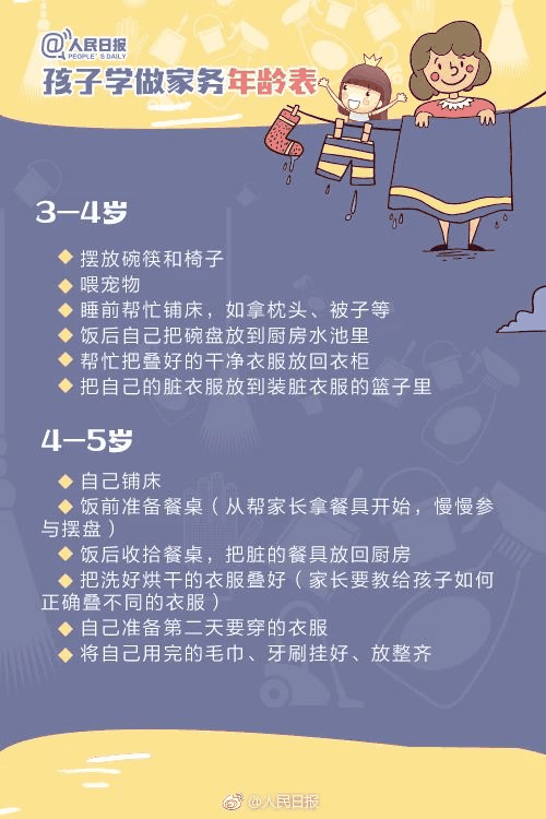 人民日?qǐng)?bào)：1-13歲孩子學(xué)做家務(wù)年齡表，舍不得用孩子才害了他！暑假動(dòng)起來！