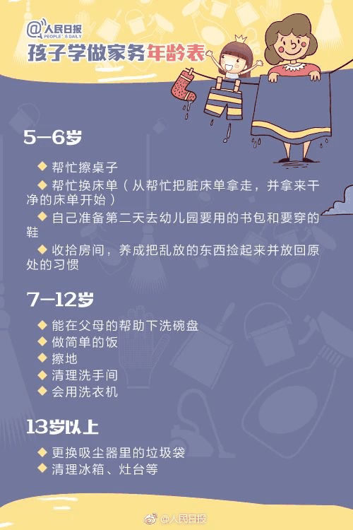 人民日?qǐng)?bào)：1-13歲孩子學(xué)做家務(wù)年齡表，舍不得用孩子才害了他！暑假動(dòng)起來！