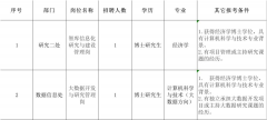 中央和國(guó)家機(jī)關(guān)所屬事業(yè)單位正在招人