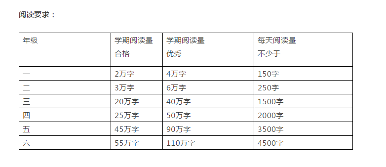 暑假是學(xué)生養(yǎng)成好習(xí)慣的最佳時機(jī)，這些建議太實用了！