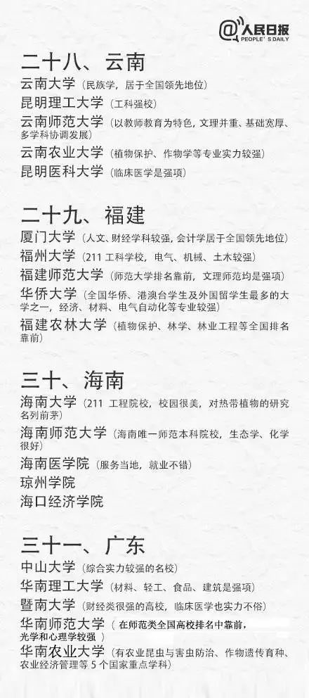 高考出分在即，考生如何填報志愿、搶占優(yōu)質(zhì)專業(yè)?（附全國31省最具實(shí)力大學(xué)和專業(yè)）