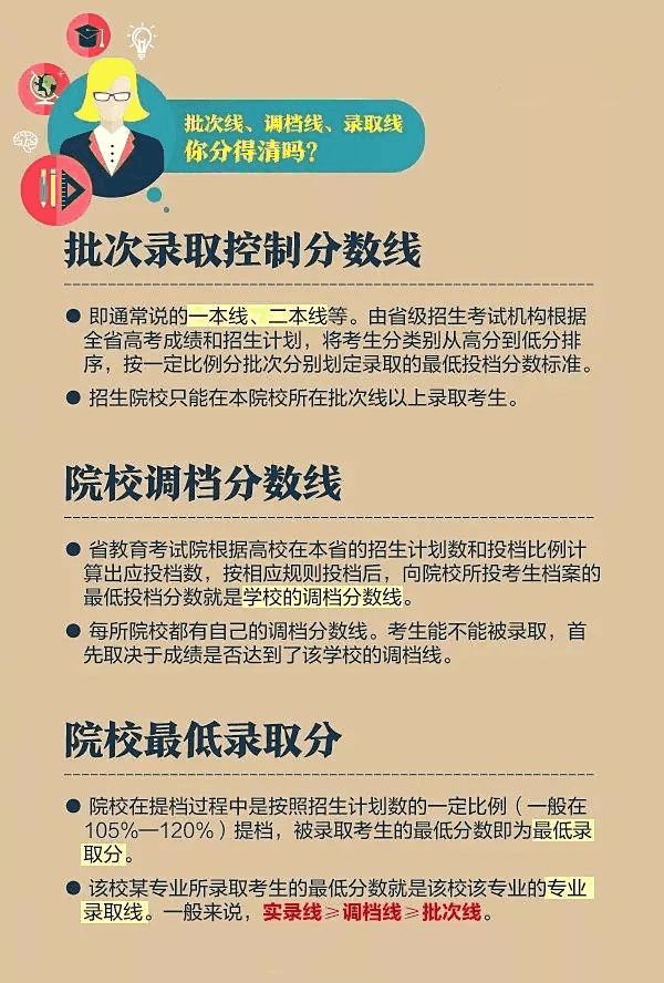 一文秒懂丨9張圖看懂2020高考志愿填報(bào)模式和技巧！