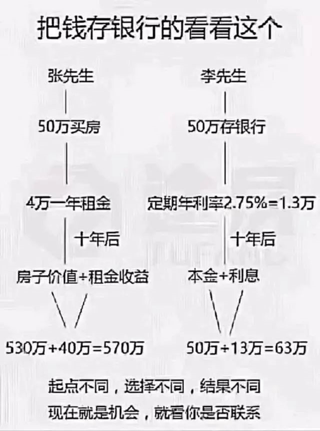 ?很多人搞不明白 : 疫情期間錢(qián)不好掙 ，房子為啥賣的這么好，因?yàn)?.....