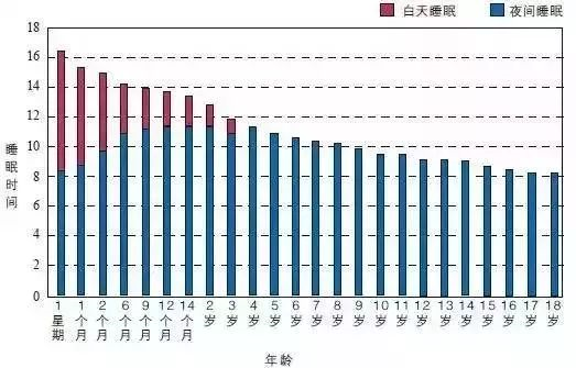 請轉(zhuǎn)給晚睡的學(xué)生:熬夜學(xué)習(xí)精神可嘉,但方法不可??!