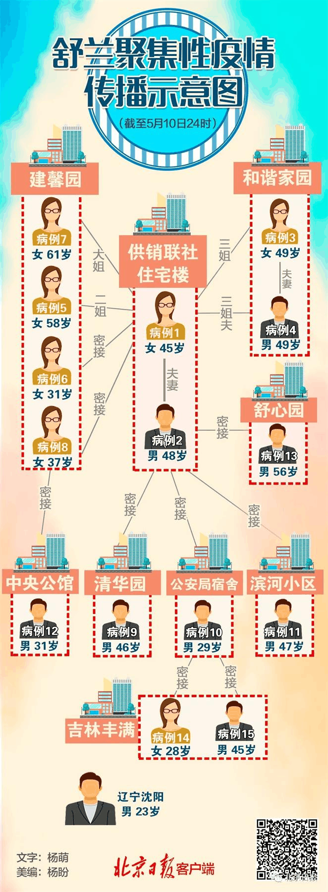 警惕！本土聚集性病例增加！張文宏：復(fù)工復(fù)學(xué)如何保持社交距離？