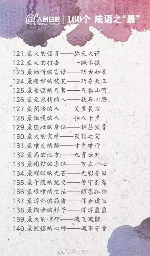 人民日?qǐng)?bào)整理的160個(gè)成語(yǔ)之最，有趣好玩?。ㄊ詹仄饋?lái)）